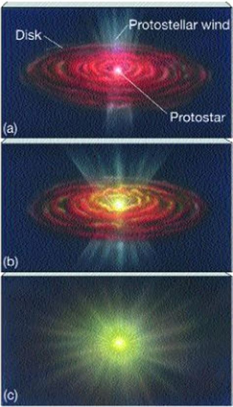 Protostar Diagram