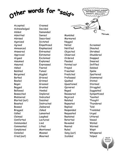 Other Words For Said English Teacher Writing Words Teaching