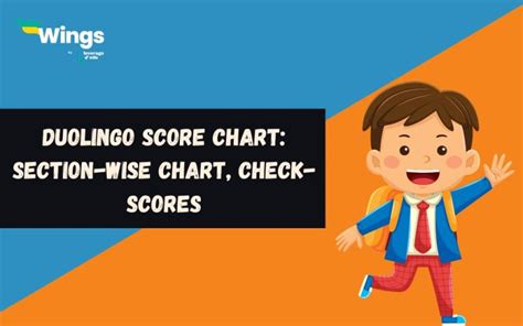 Duolingo Score Chart Interpreting The Duolingo Score Scale Leverage Edu