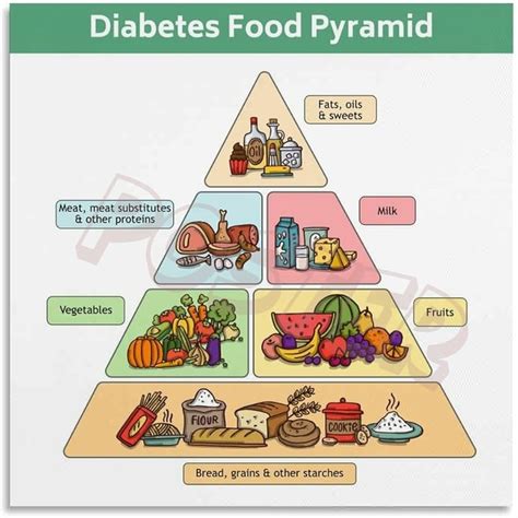 food pyramid chart poster healthy eating pyramid chart stock