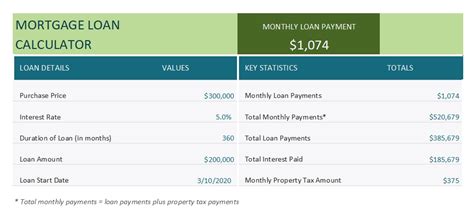 Loan Amortization Chart » OFFICETEMPLATES.NET