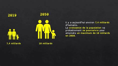 5E Géographie Chapitre 2 La croissance démographique et ses effets