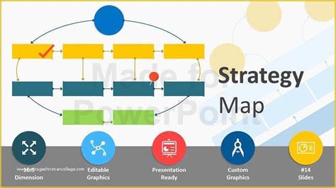 Strategic Plan Powerpoint Template Free Of Strategy Map Templates