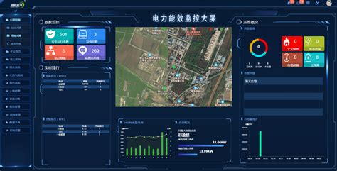 智慧能耗监测管理云平台 综合版 晨晖能源