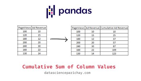 Cumulative Sum Of Column In Pandas Dataframe Data Science Parichay