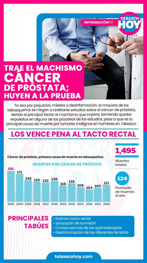 Tabasco HOY on Twitter Infografía Trae el machismo cáncer de