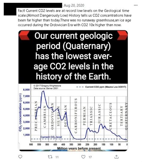 Fearmongering climate change denier claims present CO2 levels are "dangerously low" : r/RightJerk