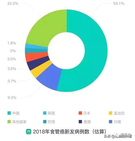 食管癌：6个早期症状、8大高危人群、6项预防策略、3种筛查手段恶性肿瘤食管癌食道癌咽炎食管癌早期症状 健康界