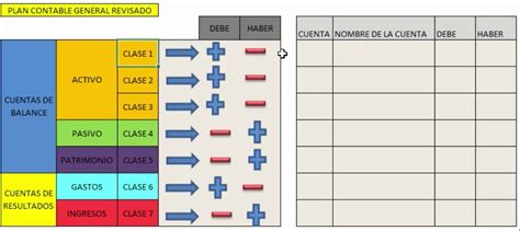 Esquema Básico De La Contabilidad ¡fotos And Guía 2024