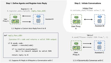 Figure 4 From AutoGen Enabling Next Gen LLM Applications Via Multi