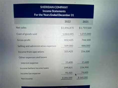 Solved SHERIDAN COMPANY Income Statements For The Years Chegg