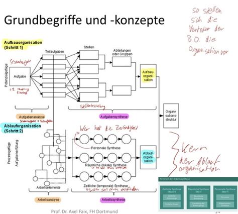 Grundbegriffe Und Konzepte Karteikarten Quizlet