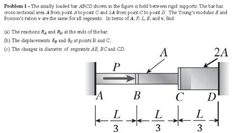 Solved Problem The Axially Loaded Bar Abcd Shown In The Chegg