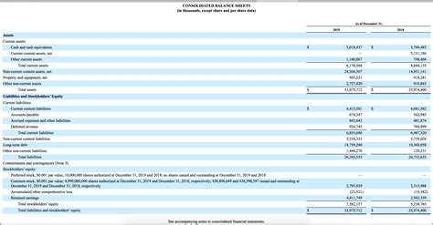 Solved Consolidated Balance Sheets In Thousands Except