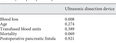 Table From Harmonic Scalpel Versus Conventional Dissection Technique