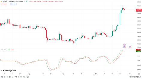 Step Into The Crypto Trading World With Rvi A Simple Lesson