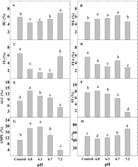 Figure 12 From Growth Photosynthesis And Biochemical Composition Of