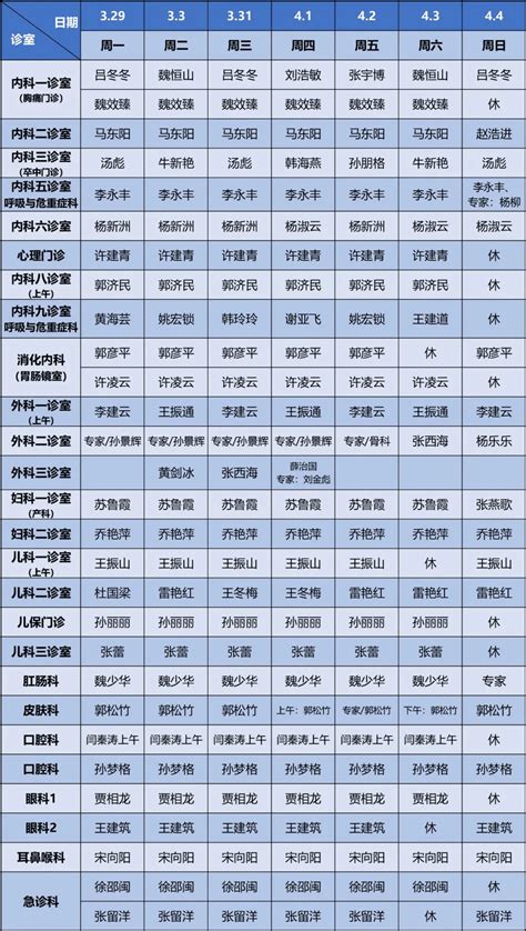 孟津二院2021年3月29日 4月4日门诊医生坐诊信息缴费