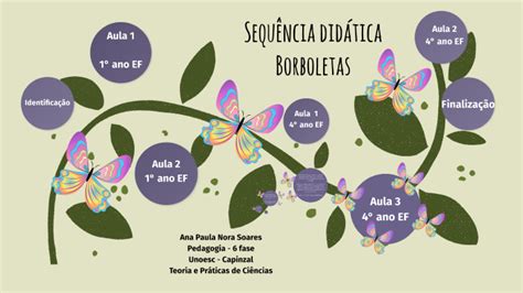 Plano De Aula Borboletas By Ana Paula Soares On Prezi