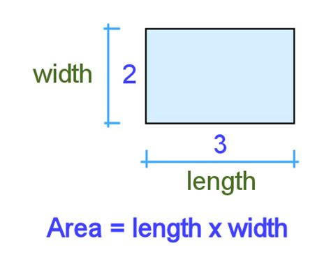 Rectangle Measurements