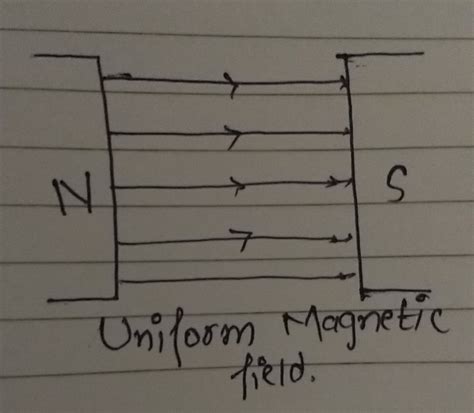 Draw diagram to represent a uniform magnetic field in a given region.