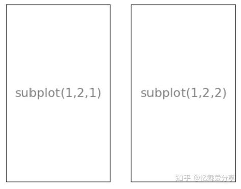 Python系列，数据可视化matplotlib绘图入门教程（速查详细版，一图一代码，建议收藏） 知乎