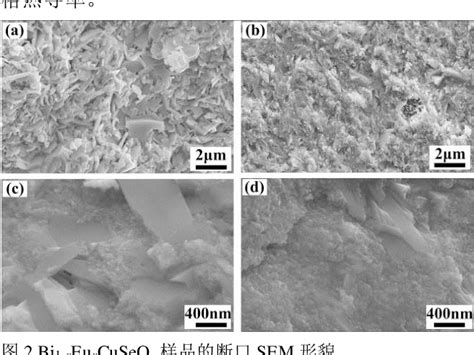 Figure 2 From Effect Of Rare Earth Variable Valence Element Eu Doping