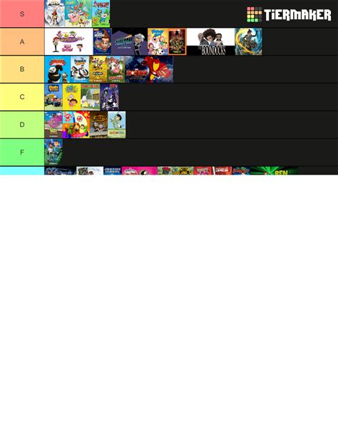 The Ultimate 2000s Kid Cartoon Tier List Community Rankings TierMaker