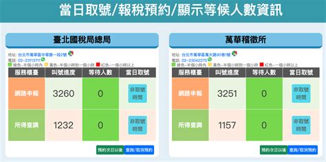 【國稅局臨櫃報稅預約教學】線上預約取號報稅、要帶什麼資料、證件懶人包 蘋果仁 果仁 Iphoneios好物推薦科技媒體