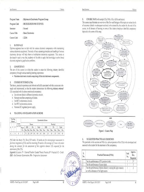 Basic Electronics Syllabus | PDF