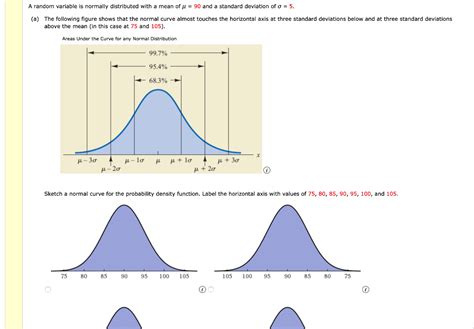 Solved Sketch A Normal Curve For The Probability Density