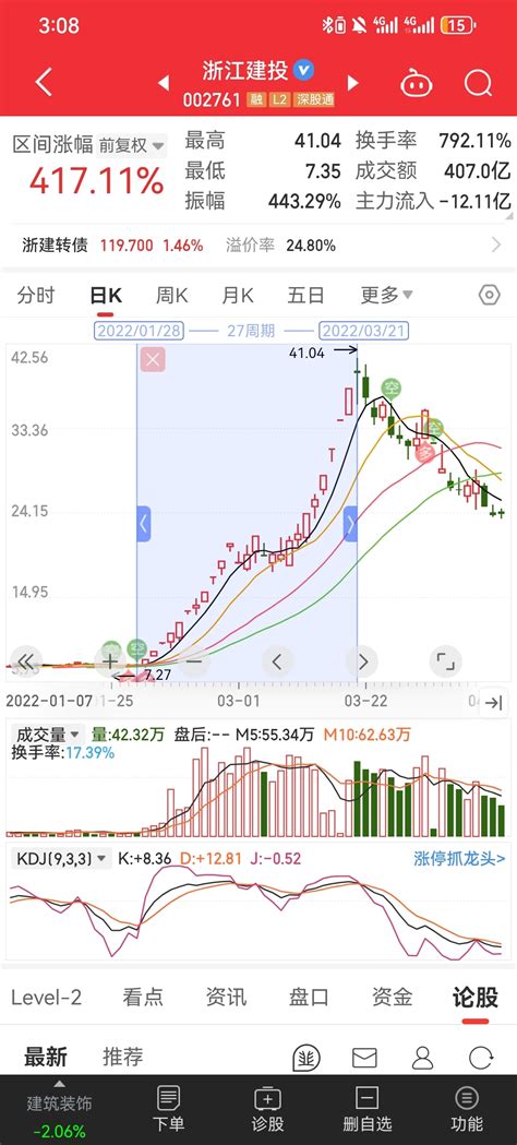 这是这股最辉煌的时候吧浙江建投002761股吧东方财富网股吧