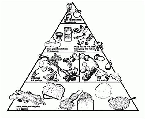 Coloring Pages Food Pyramid - Coloring Home