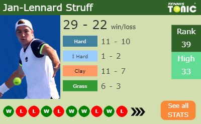 H2H Jan Lennard Struff Vs Pierre Hugues Herbert Metz Preview Odds