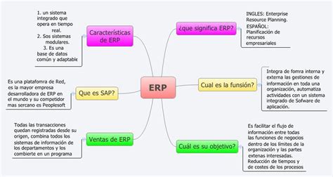 ERP XMind Mind Mapping Software