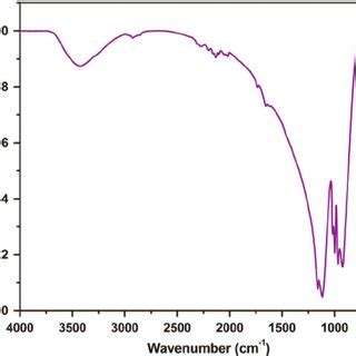 Photoluminescence excitation spectrum of LiNa 3 P 2 O 7 x Tb 3 þ