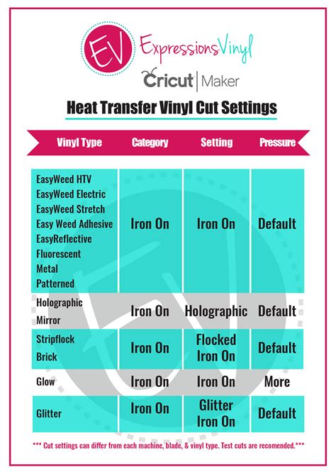 Silhouette Cameo & Cricut Settings | Expressions Vinyl