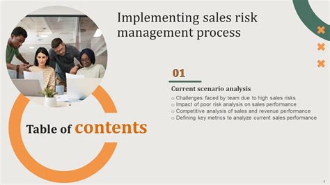 Implementing Sales Risk Management Process Powerpoint Presentation