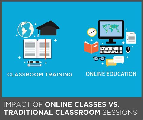 Difference Between Online Class And Traditional Classroom