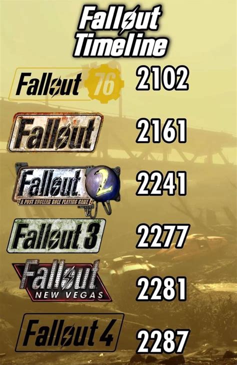 Fallout Timeline Fallout) - iFunny