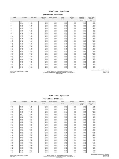 Normal Flextable Pipe Table Pdf Motion Physics Classical