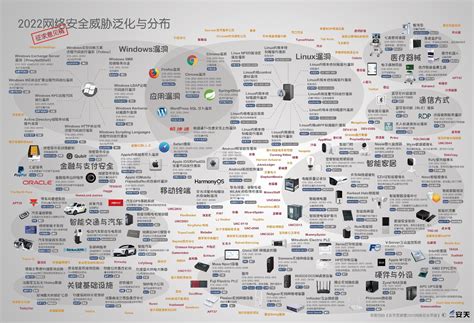 2022年网络安全威胁的回顾与展望