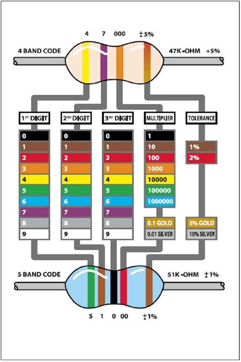 An Introduction to Resistor Color Code | Circuit Crush | Electronic ...