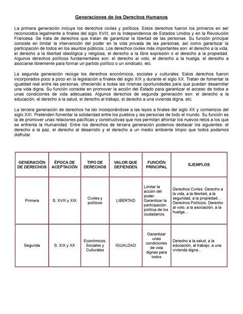 Cuadro Comparativo De Cada Generacion De Los Derechos Humanos Images