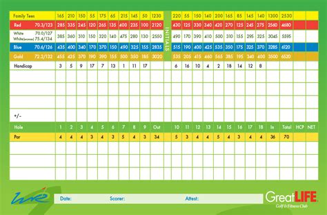 Scorecard | Willow Run Golf Course