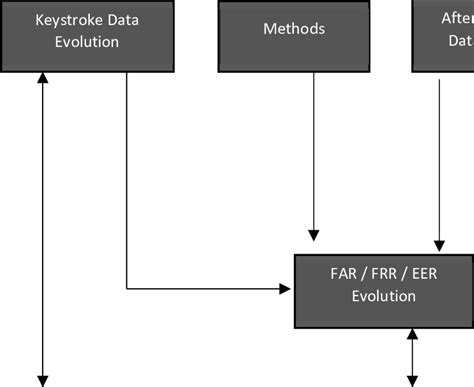 Working of KDSmart system | Download Scientific Diagram
