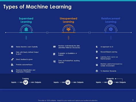 Supervised Machine Learning With Types And Techniques Presentation