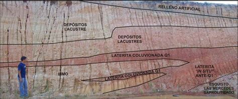 9 Depósitos lacustres Q 1 interestratificados con plumas de laterita