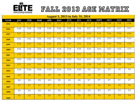 Age Matrix