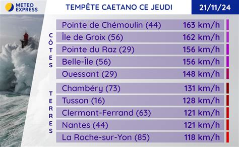 Temp Te Caetano Neige Abondante Et D G Ts Caus S Par Le Vent M T O